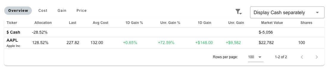 Margin Usage