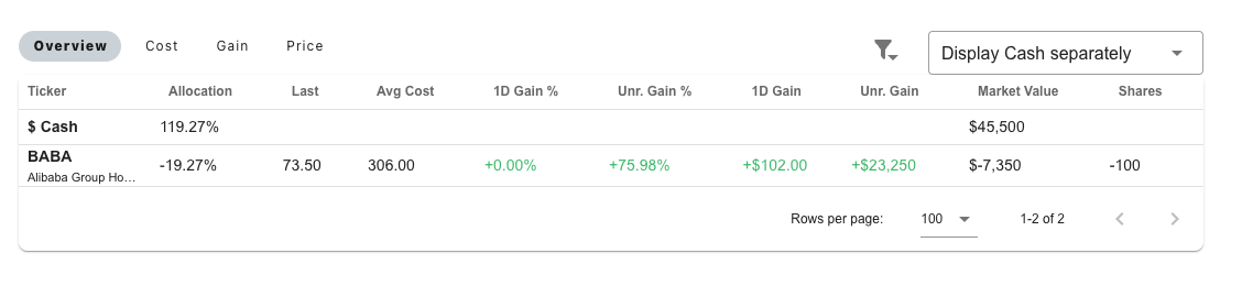 Short Selling