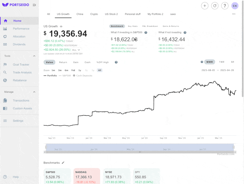 chartsharing