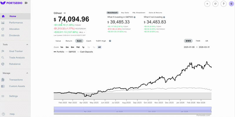 Trade Analysis